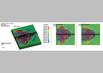 Figure 2: Advanced coupling 3D model of train-track-soil interaction for high-speed trains.