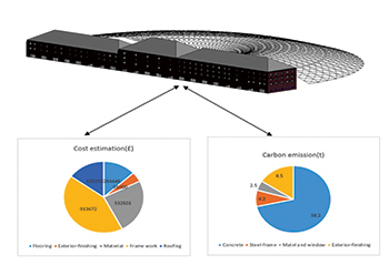 Figure 4: Digital twins of Kings Cross Station to improve lifecycle cost and carbon footprint during operation and maintenance. 