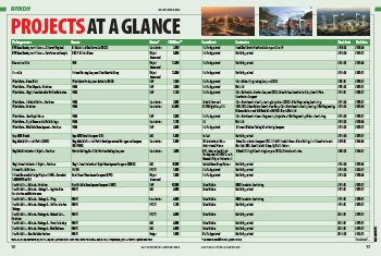 New Saudi firm to develop downtown areas in 12 cities